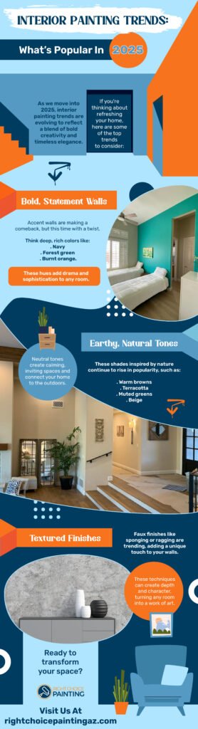 Interior Painting Trends: What's Popular in 2025