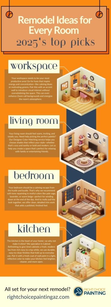 Remodel Ideas for Every Room: 2025's Top Picks